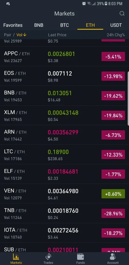 Binance Trading Pairs Removed: ARKM/BNB and Others