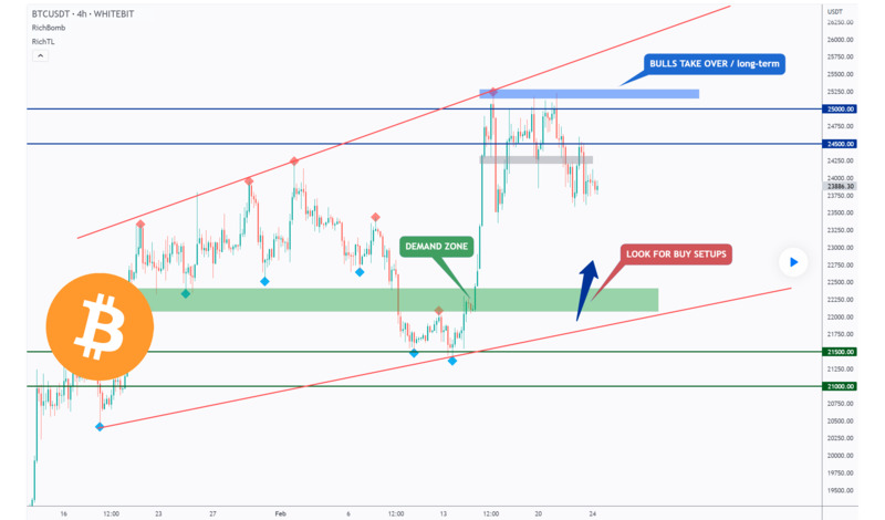 BTC Price Decline Hits 88,000 USDT Mark BTC Price Decline Hits 88,000 USDT Mark