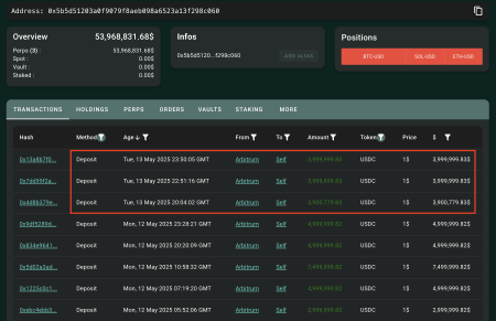 Whale Increases Short Positions on BTC ETH SOL Significantly Whale Increases Short Positions on BTC ETH SOL Significantly
