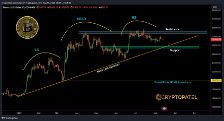 BTC Breakout: Traders Skeptical Amid Bearish Trends BTC Breakout: Traders Skeptical Amid Bearish Trends