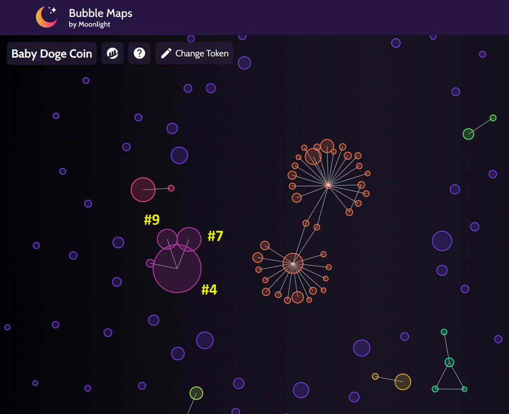 Bubblemaps Reports $250 Million Withdrawn from Lighter