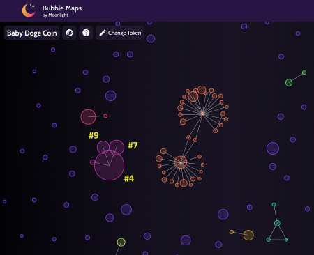 Bubblemaps Reports $250 Million Withdrawn from Lighter