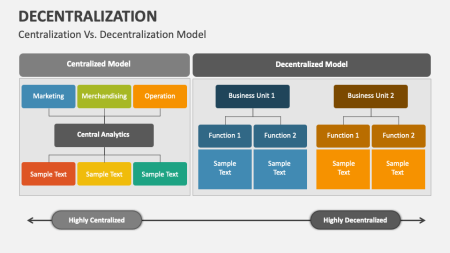 Decentralization Model: A Key Theme by Vitalik Buterin
