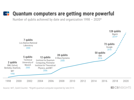Quantum Computing Progress: Bridging Hype and Reality