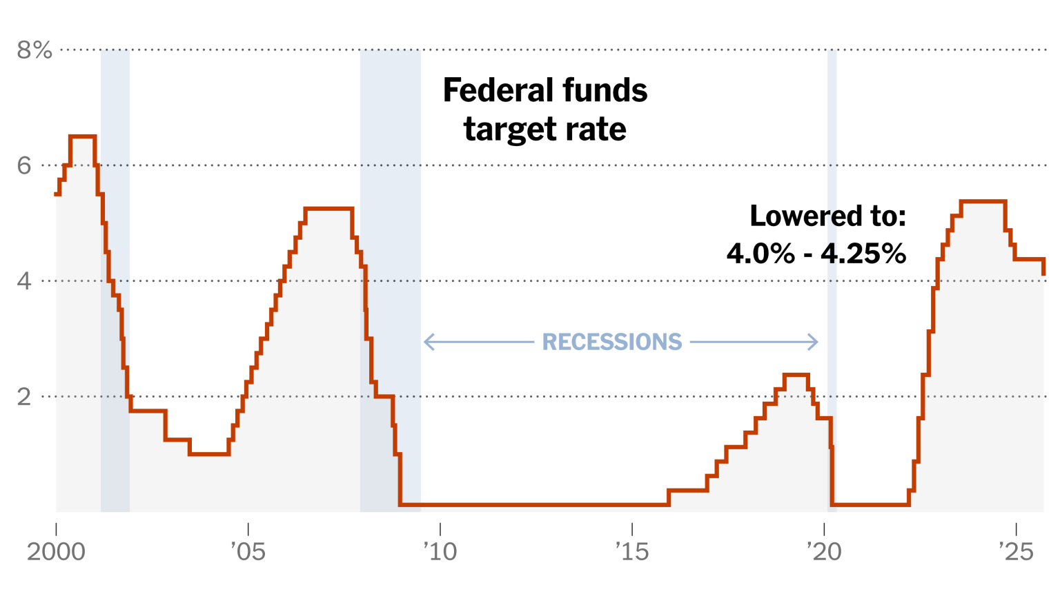 Federal Reserve Rate Cut: December Meeting Insights