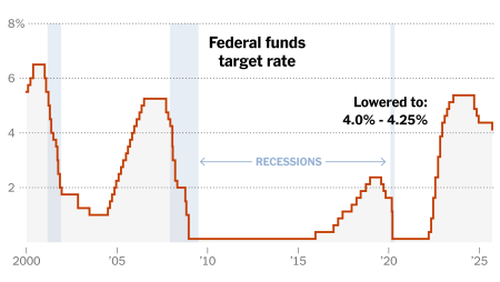 Federal Reserve Rate Cut: December Meeting Insights