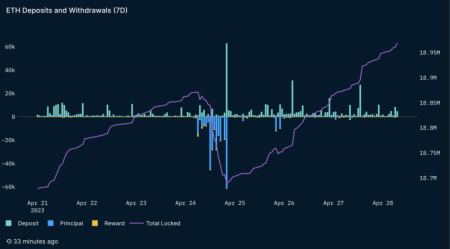 ETH Deposit MetaAlpha Marks $10.39 Million Transfer
