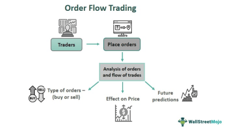 FLOW Trading Warning: Upbit's Decision Explained