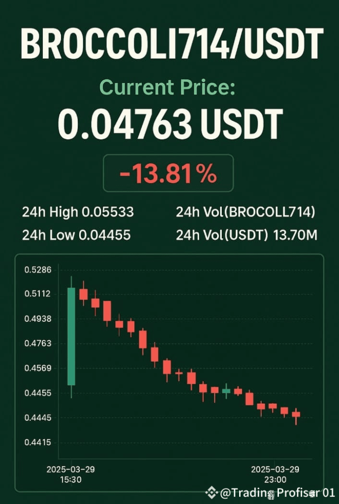 BROCCOLI714: Surging Price and Market Volatility Insights BROCCOLI714: Surging Price and Market Volatility Insights