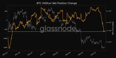 BTC Hodler: Manus Founder Xiao Hong Embraces Bitcoin BTC Hodler: Manus Founder Xiao Hong Embraces Bitcoin