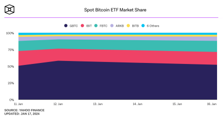 Bitcoin Spot ETF Sees $355 Million Net Inflow Surge