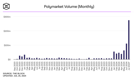 Polymarket Trading Profits: $928,000 Earned Today!