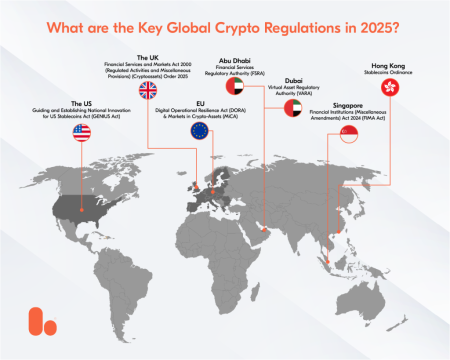 2025 Crypto Regulations: A Global Overview of Changes 2025 Crypto Regulations: A Global Overview of Changes