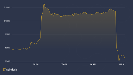 Bitcoin Price Drop: Analyzing Recent Market Trends