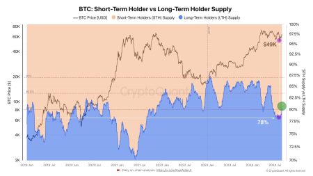 Bitcoin Long-Term Slump: Rise of DeFi and On-Chain Markets Bitcoin Long-Term Slump: Rise of DeFi and On-Chain Markets