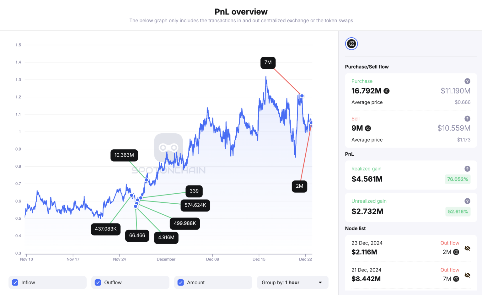Arthur Hayes Bybit Deposit: 6.27 Million ENA Transferred