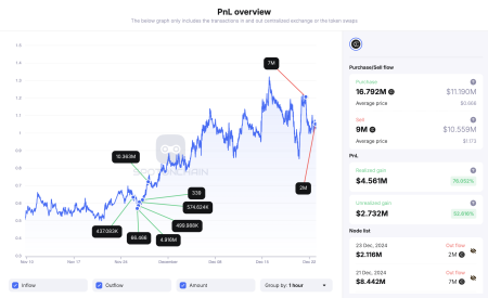 Arthur Hayes Bybit Deposit: 6.27 Million ENA Transferred