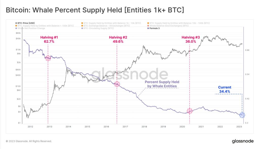 Increasing BTC Holdings: A Strategic Advantage for Shareholders