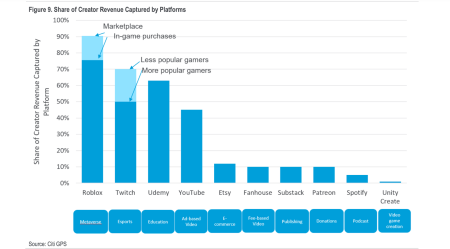 X Platform Creator Revenue: Elon Musk’s Bold Proposal