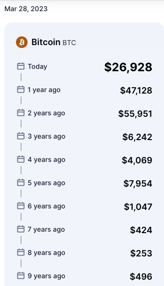 BTC Historical Closing Prices on New Year’s Eve Summary