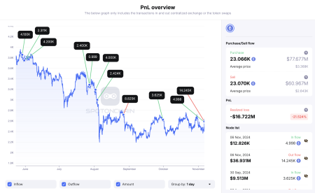 ETH Trading Losses: Smart Trader Closes Short Position ETH Trading Losses: Smart Trader Closes Short Position