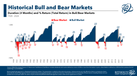 Bull Market Trends 2026: Opportunities on the Long Side