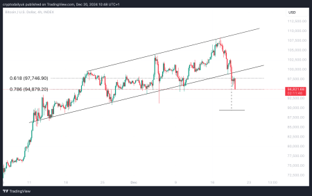 BTC Price Drop: Fallback Below 88,000 USDT Amid Trends