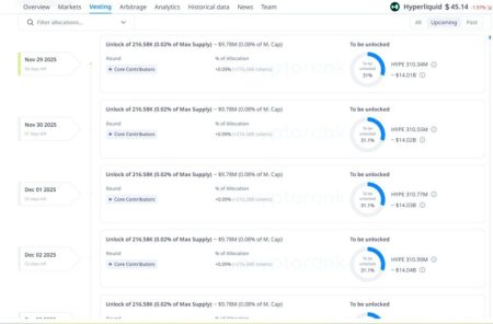 Hyperliquid Token Unlock Schedule Explained: January 6 Details Hyperliquid Token Unlock Schedule Explained: January 6 Details