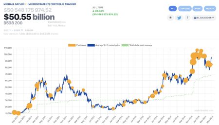 Michael Saylor Bitcoin Tracker Insights for Upcoming Increases Michael Saylor Bitcoin Tracker Insights for Upcoming Increases