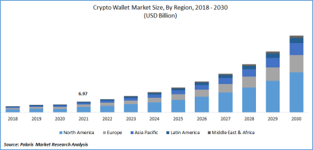 Cryptocurrency Wallet Growth: Trends and Insights for 2025