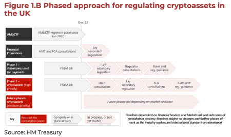 UK Crypto Regulation: Key Changes Coming by 2027