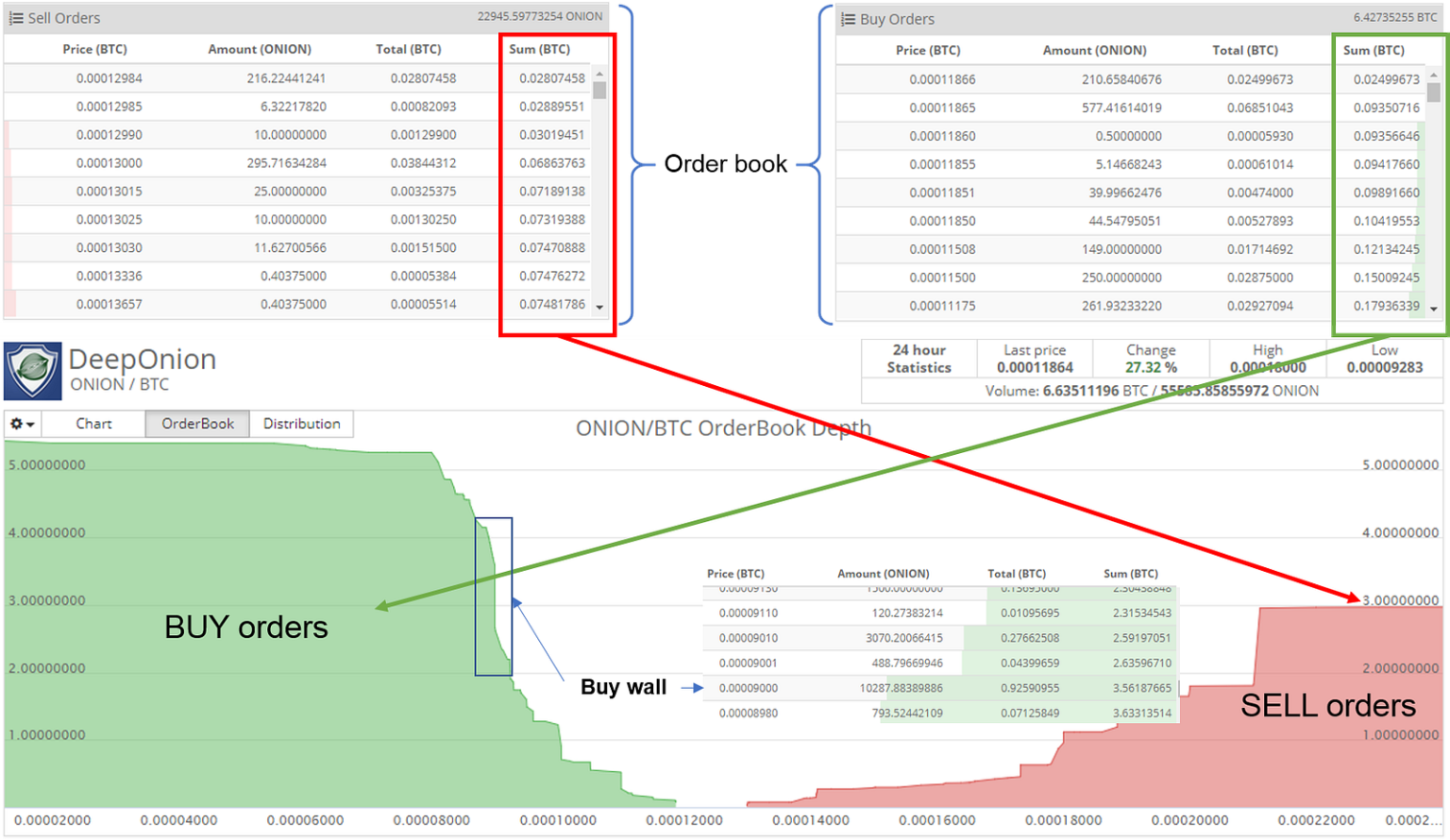 Bitcoin Order Books: Unveiling Market Mechanics Today