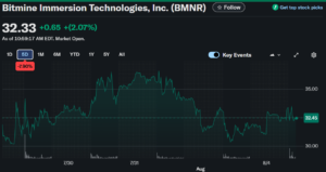 BitMine ETH Holdings Increase: 22,000 ETH Added Today BitMine ETH Holdings Increase: 22,000 ETH Added Today
