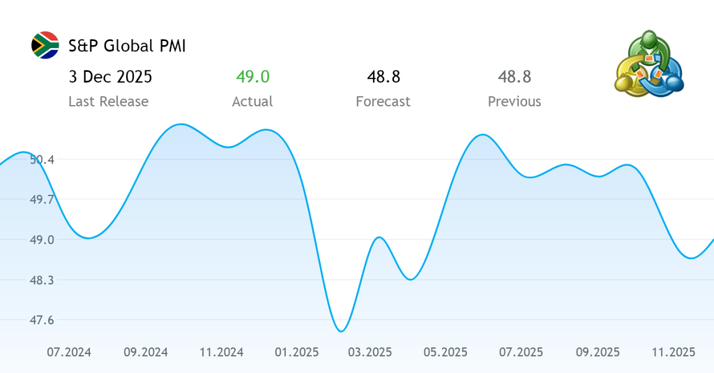 710500001-south-africa-sp-global-pmipng - Bpay News