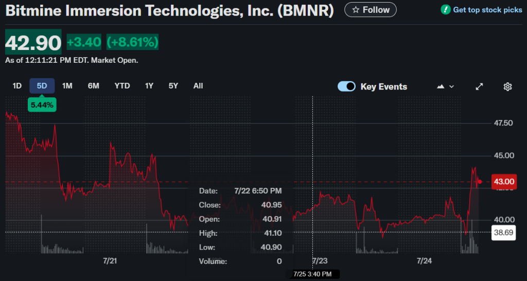 BitMine Share Increase Proposed by Tom Lee to 50 Billion BitMine Share Increase Proposed by Tom Lee to 50 Billion