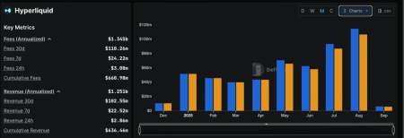 Hyperliquid Blockchain Fees Take the Lead — What This Means for You