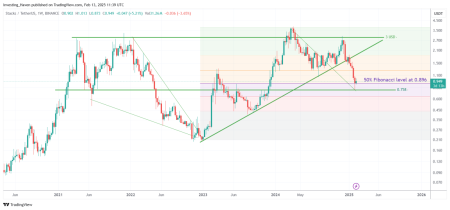 Stacks Price Forecast: Breakout Points to $0.56 Retest