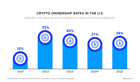 Institutional Adoption of Cryptocurrency: Why It’s a Game Changer Institutional Adoption of Cryptocurrency: Why It’s a Game Changer