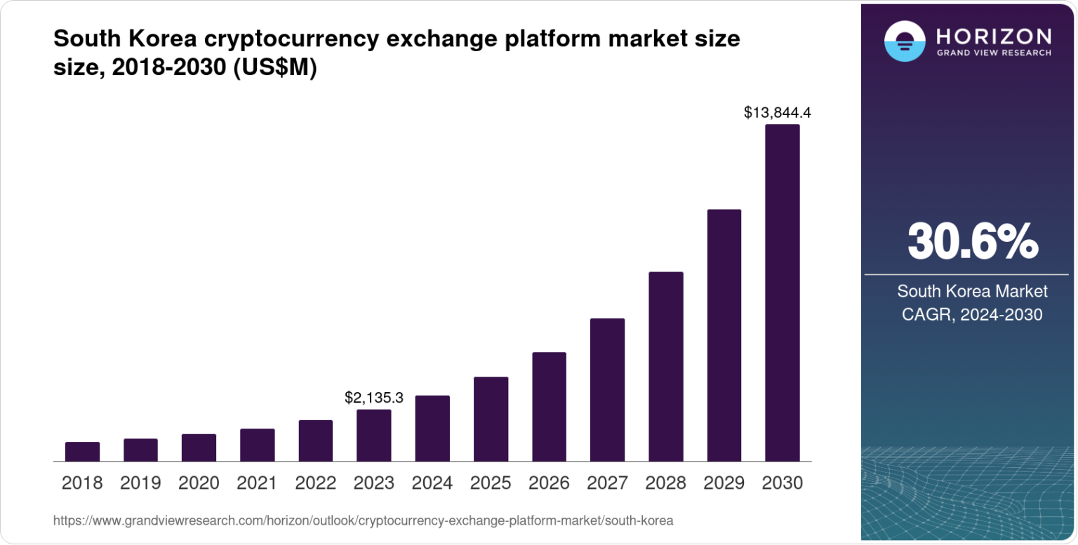 Korean Cryptocurrency Market: Navigating Regulatory Challenges