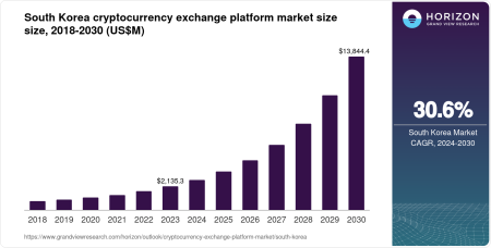 Korean Cryptocurrency Market: Navigating Regulatory Challenges Korean Cryptocurrency Market: Navigating Regulatory Challenges