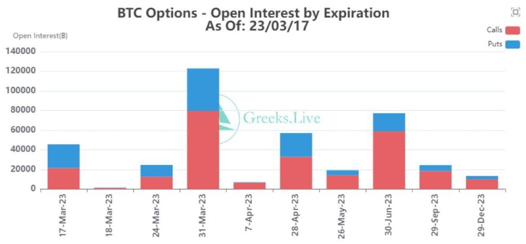BTC Options Expiration Today: Exploring $2.3 Billion in Market Dynamics
