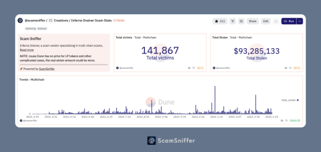 Aave Ethereum LBTC Phishing: $1.08 Million Loss Exposed