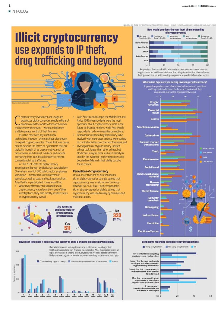Illicit Cryptocurrency: Record Flow Driven by Global Sanctions in 2025