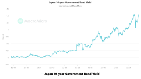 Japanese Government Bonds Yield Hits 4%: What This Means for Investors