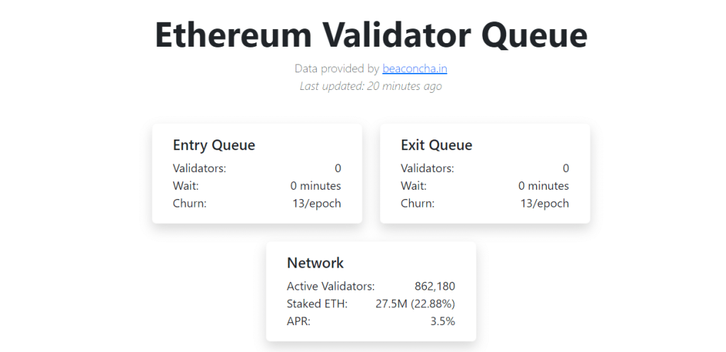 Ethereum Validator Entry Queue Surges Near 1 Million ETH Ethereum Validator Entry Queue Surges Near 1 Million ETH