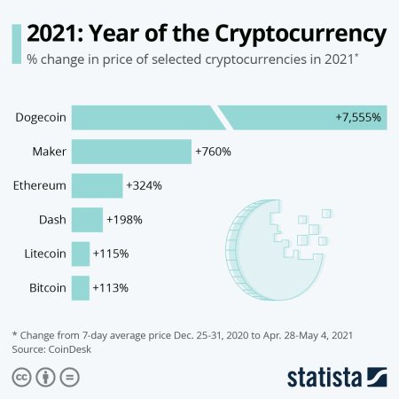 Crypto Market Changes: A Shift in Bitcoin's Dominance