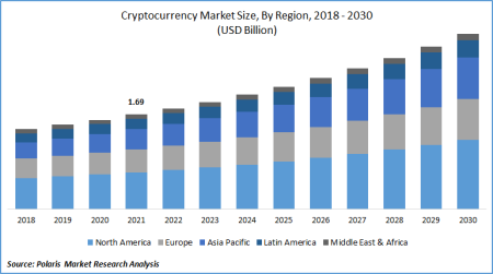 Cryptocurrency Market Rise: AI Sector Surges Over 6% Cryptocurrency Market Rise: AI Sector Surges Over 6%