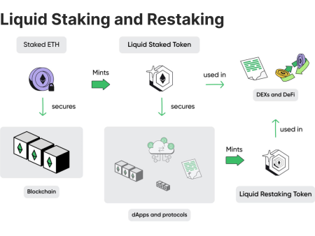 sPENDLE Liquid Staking: A Groundbreaking Change for Pendle Users sPENDLE Liquid Staking: A Groundbreaking Change for Pendle Users