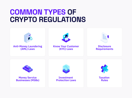 Crypto Regulation: SEC’s New Guidelines for Self-Custody and DeFi