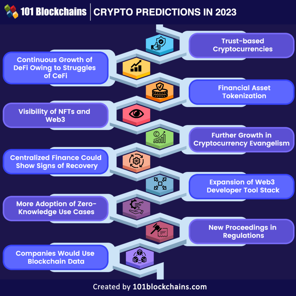 Price Predictions for Cryptocurrencies: BTC, ETH, XRP & More